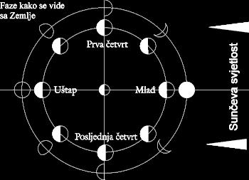 Mjese�eve mijene
